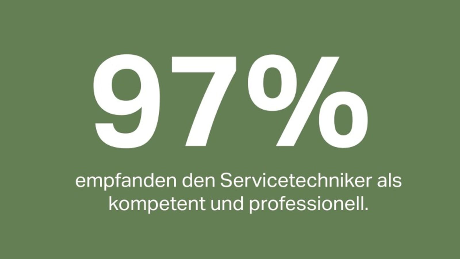 97% der Kunden empfanden den Servicetechniker als kompetent und professionell 97% der Kunden empfanden den Servicetechniker als kompetent und professionell